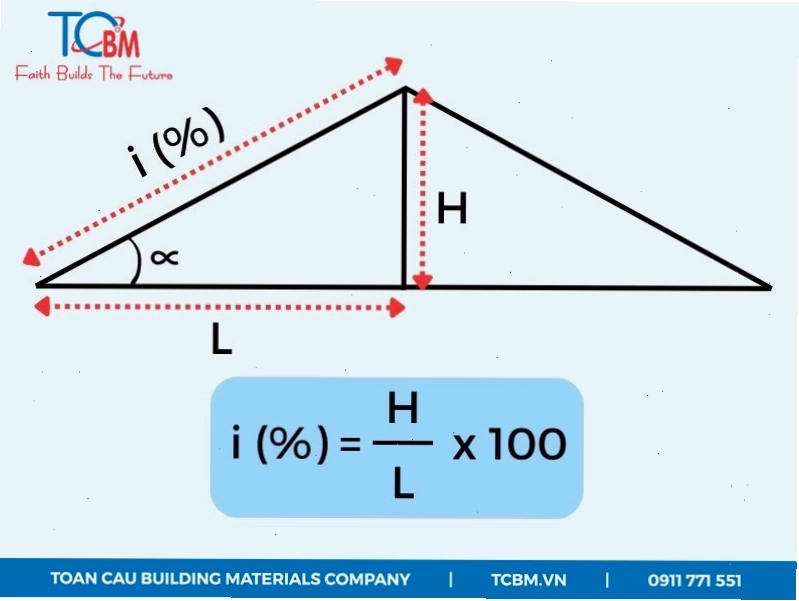 Công thức tính chiều cao và độ dốc mái Thái chuẩn xác