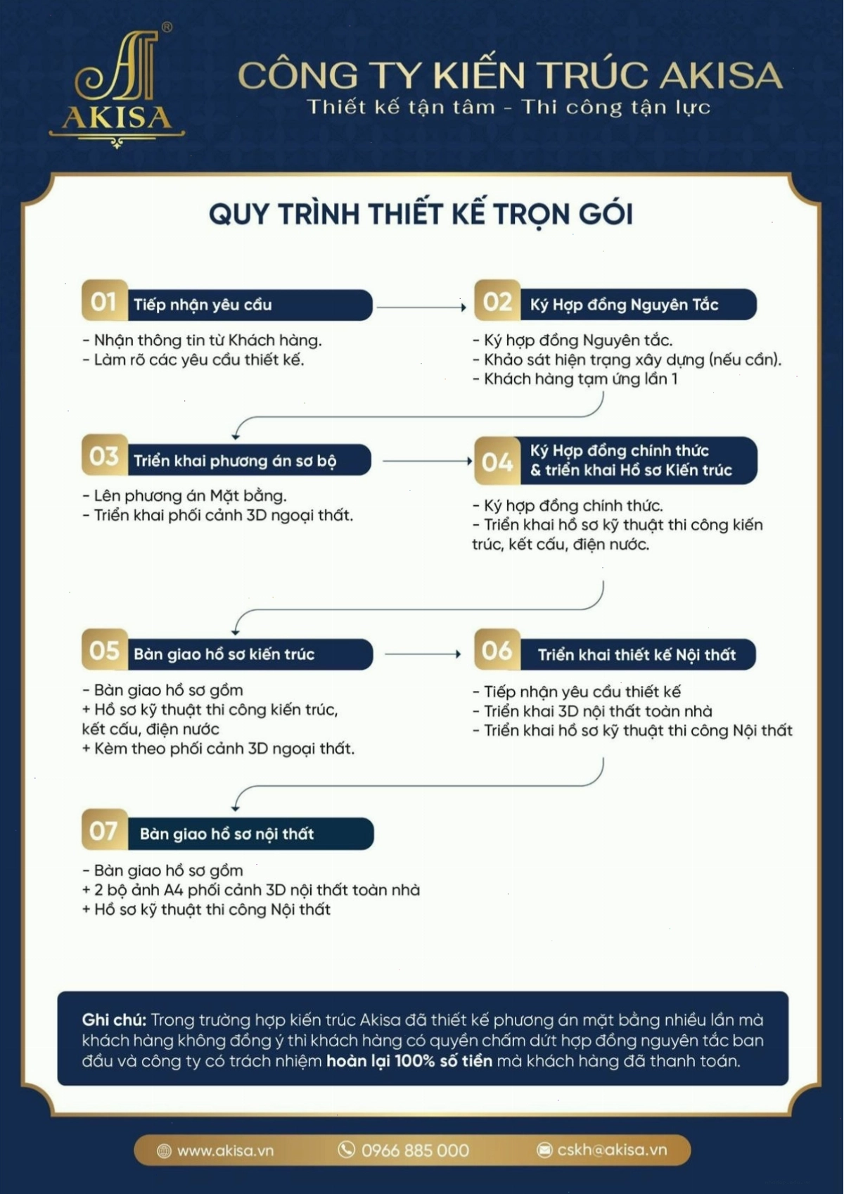 Quy trình thiết kế biệt thự 2 tầng mái nhật chuyên nghiệp tại Akisa