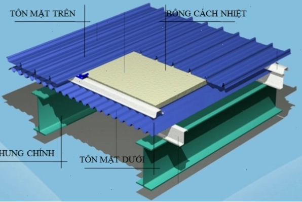 Sandwich Panel ứng dụng làm vách và mái nhà xưởng công nghiệp