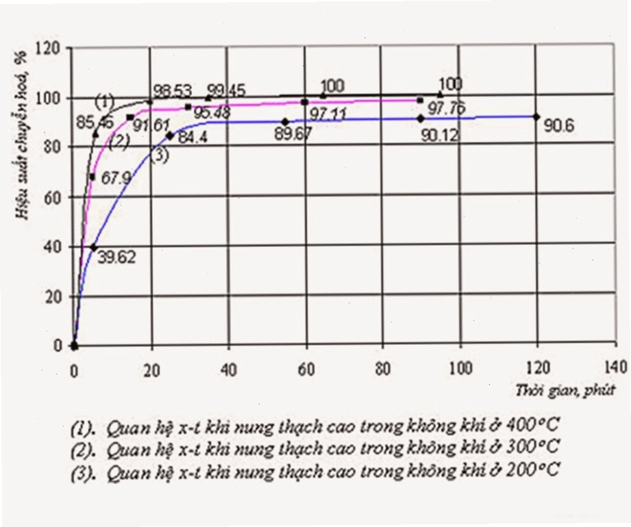 Ứng dụng của Canxi sunphat trong vật liệu xây dựng